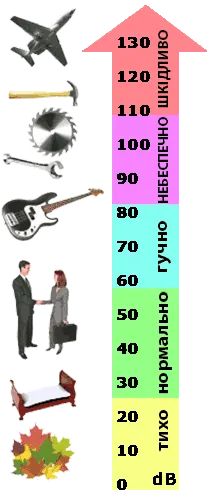 Уровень_шума