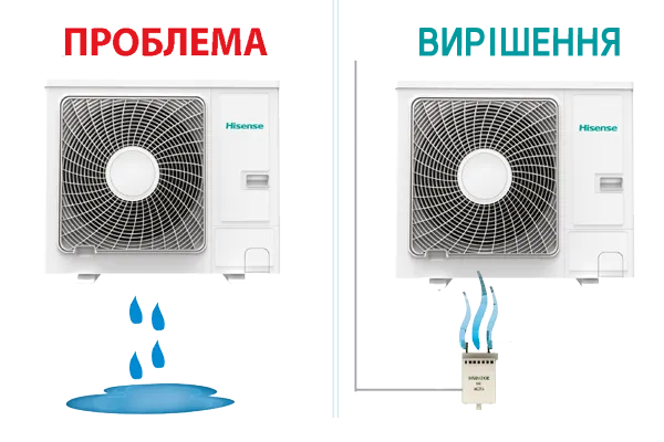 Испарение конденсата кондиционера